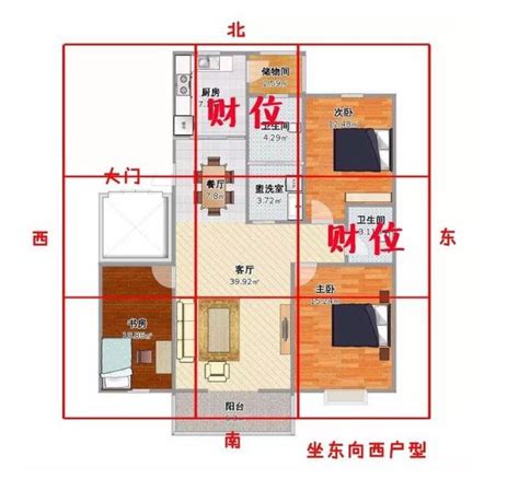 西北方財位|家中財位在哪裡？教你三分鐘財位速成法